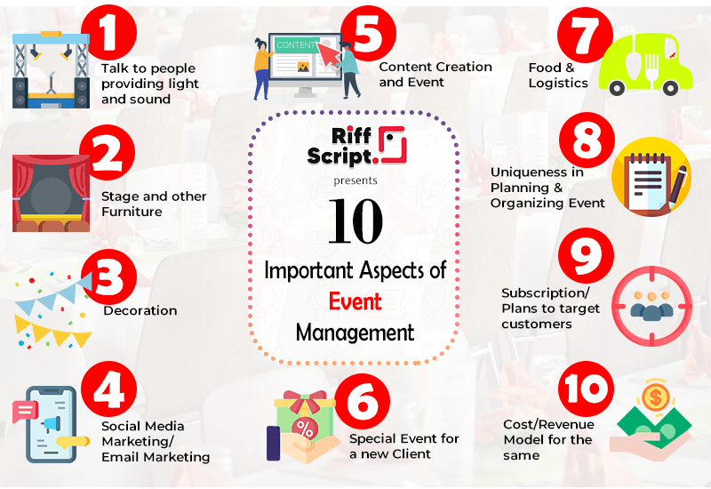 10 important aspects of event management riffscript creative