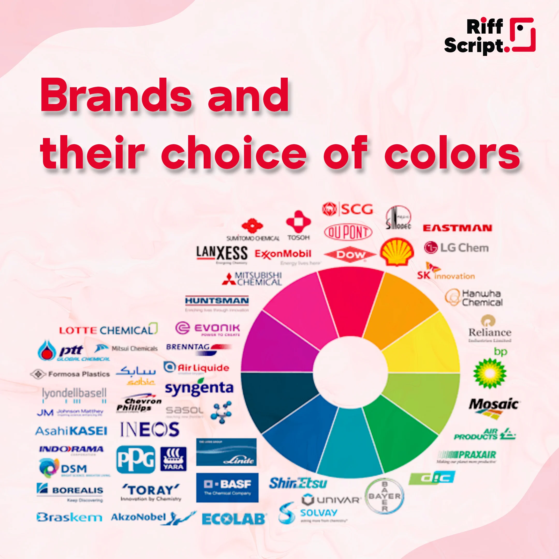 Brands and their choice of colors